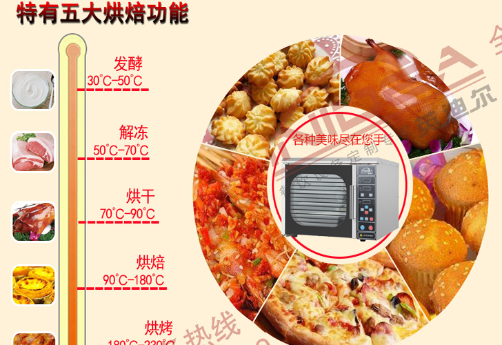 烤箱IKX-4 烤箱IKX-4